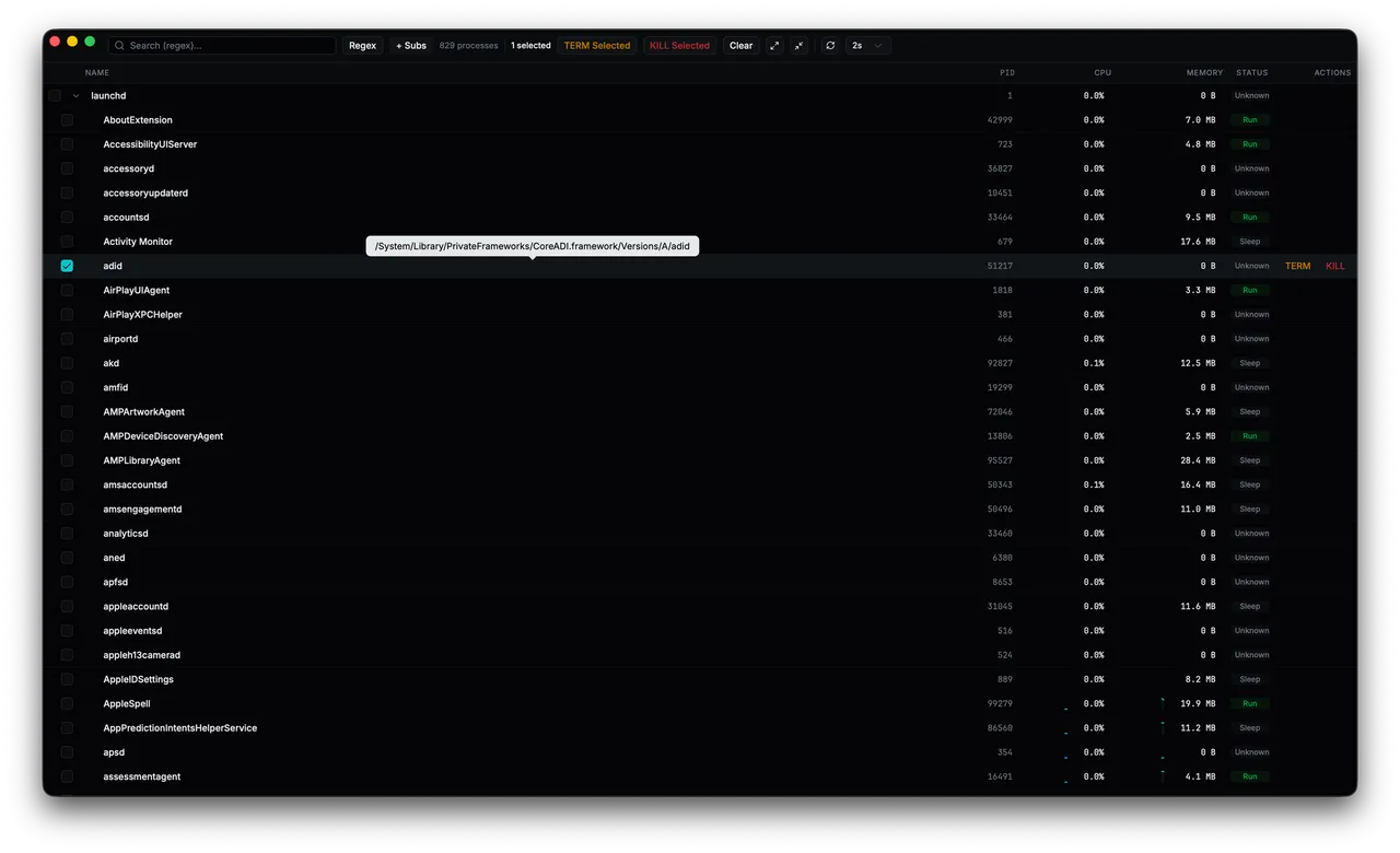 macOS Process Tree