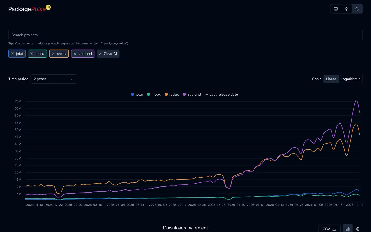 Package Pulse